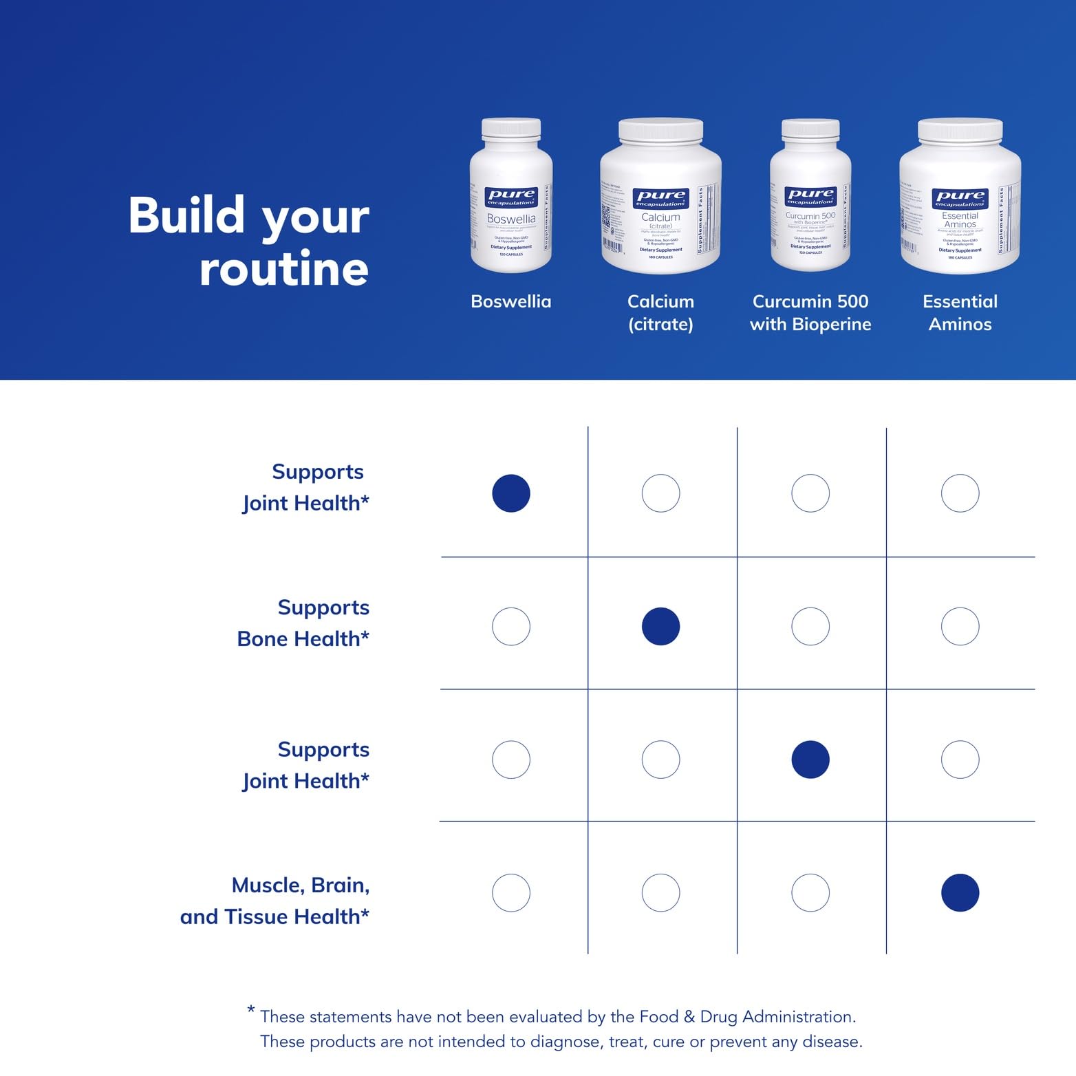 Pure Encapsulations Boswellia bottle side view hints at a long term routine for joint health.