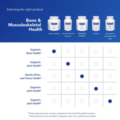 Pure Encapsulations Calcium (Citrate) bottle with clean packaging emphasizing purity.