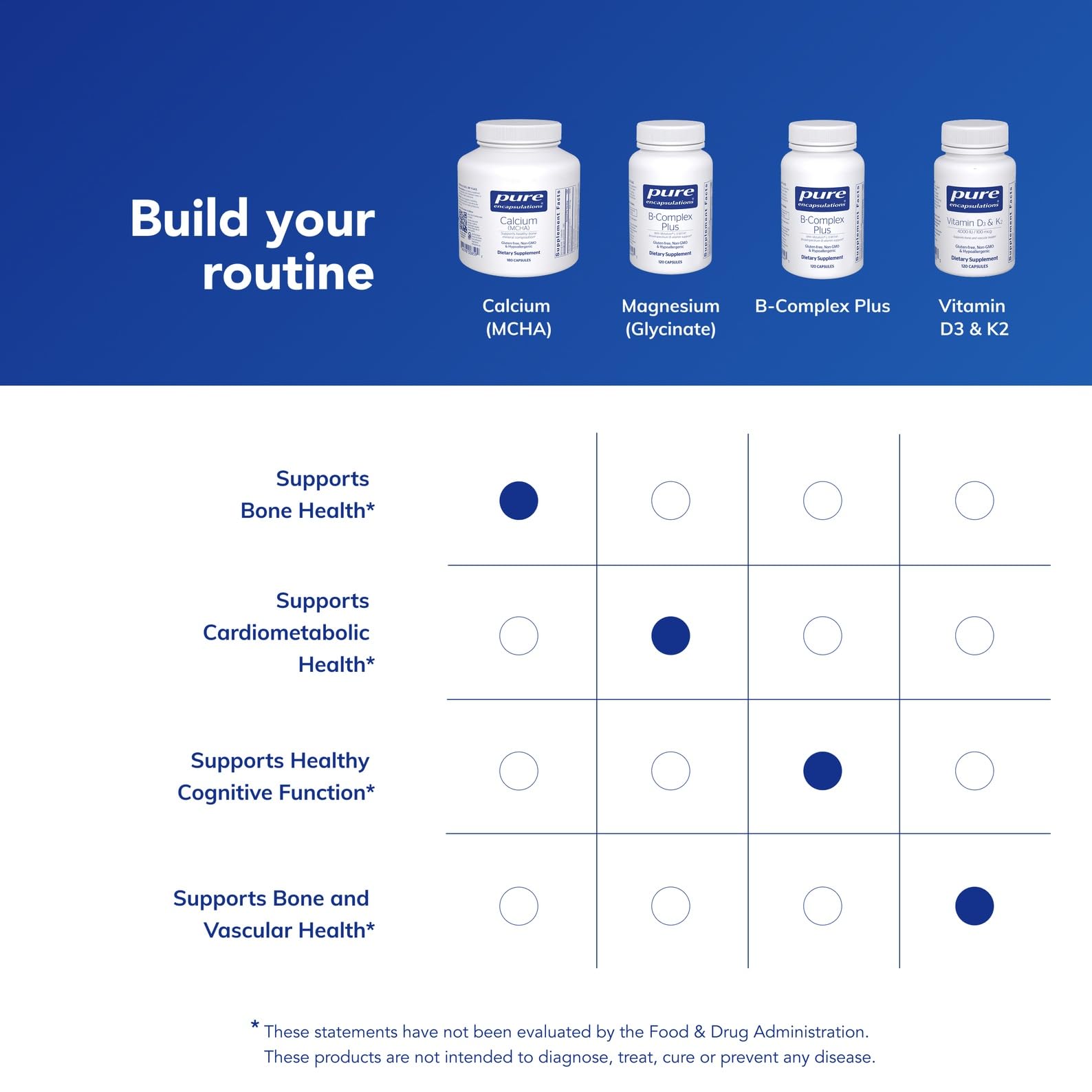 Pure Encapsulations Calcium MCHA capsules lined up for daily use.