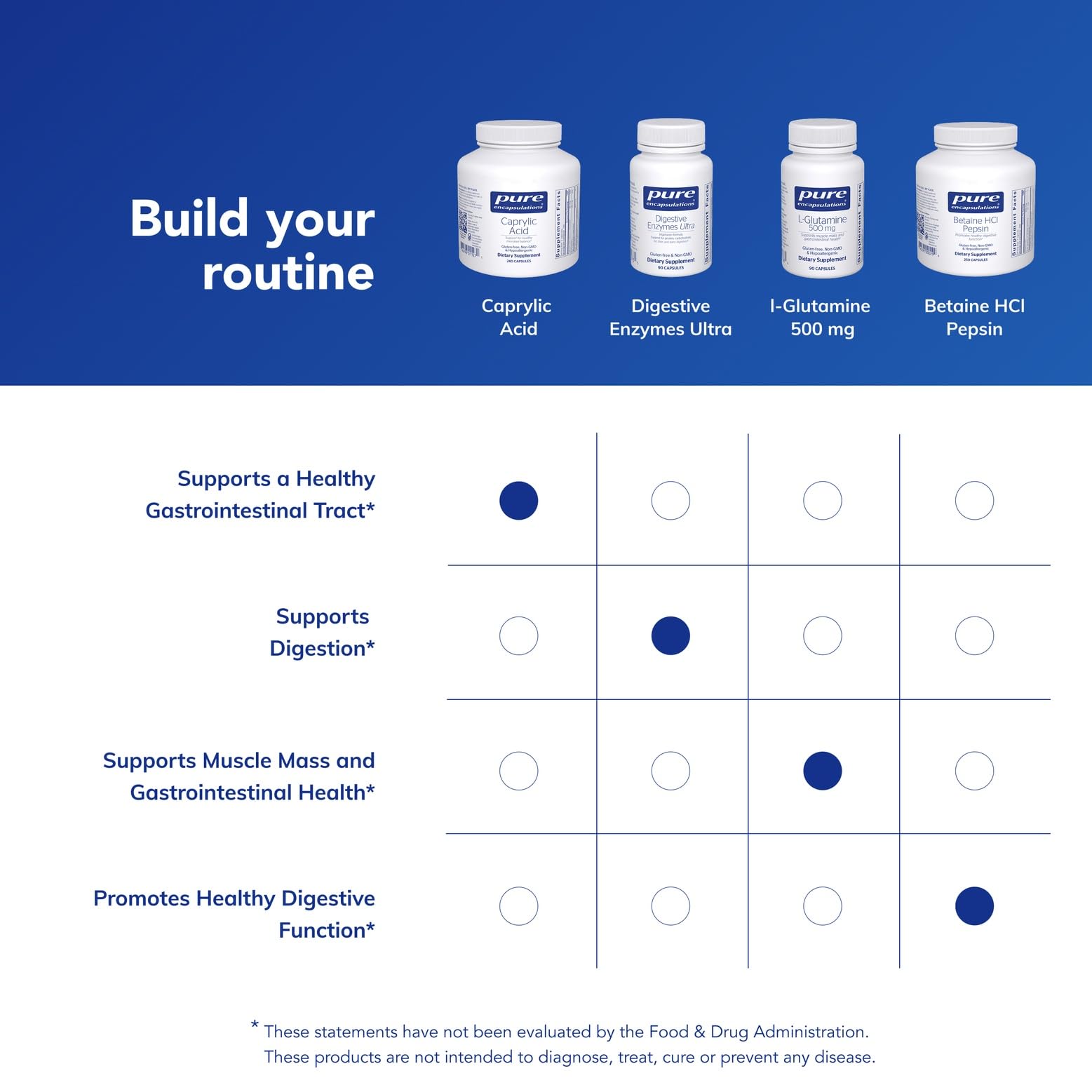Pure Encapsulations Caprylic Acid capsules on a shelf imply trusted gluten-free support
