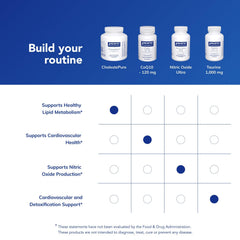 CholestePure bottle close emphasizes premium quality and trusted sourcing