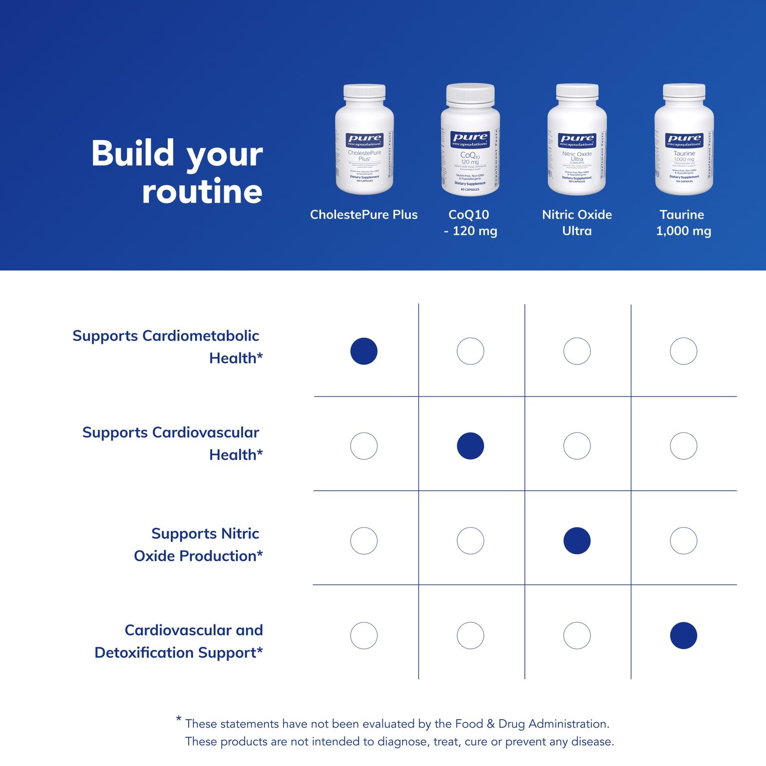 CholestePure Plus vegetarian capsules suitable for plant-based diets