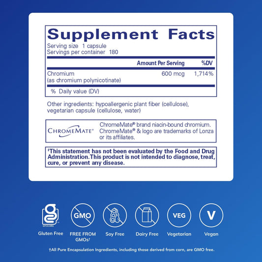 ChromeMate GTF 600 capsules close-up for easy daily use.