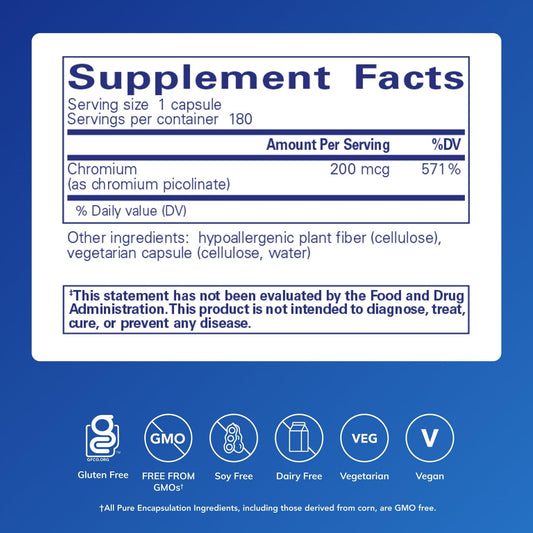 Chromium Picolinate capsules close-up shows bioavailable form for carbohydrate and lipid use.