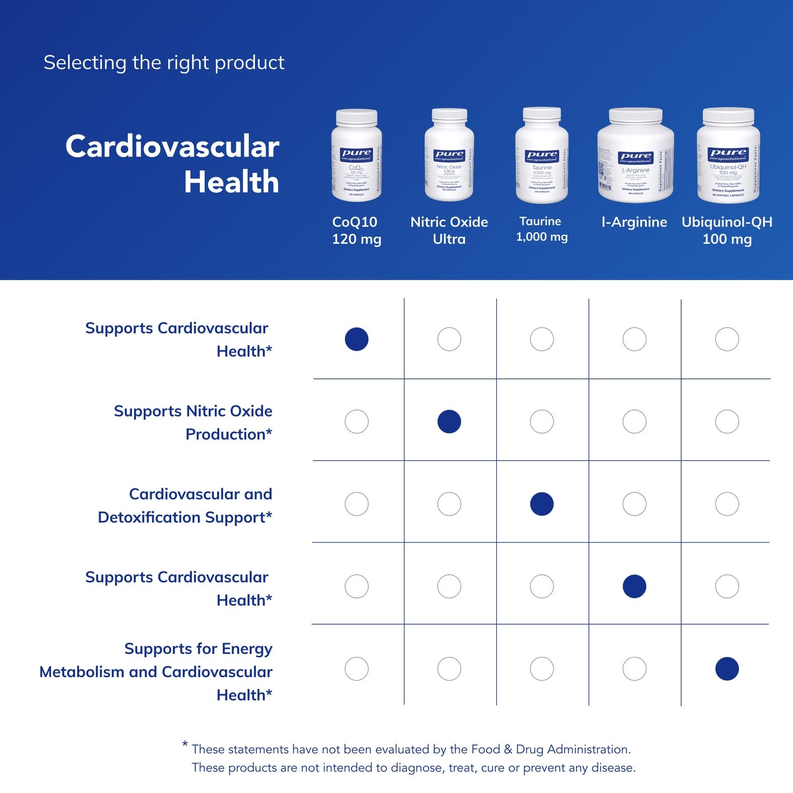 CoQ10 supplement facts from Pure Encapsulations showing serving size and ingredients