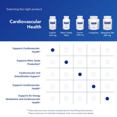 CoQ10 supplement facts from Pure Encapsulations showing serving size and ingredients