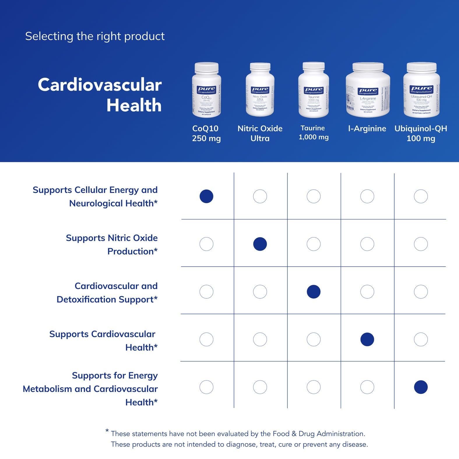 Ingredient panel notes high-potency 250 mg CoQ10 per capsule