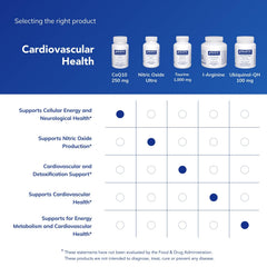 Ingredient panel notes high-potency 250 mg CoQ10 per capsule