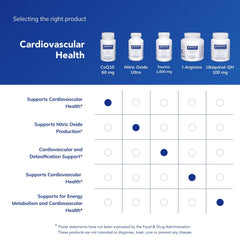Pure Encapsulations CoQ10 60 mg bottle on shelf, showcasing purity.
