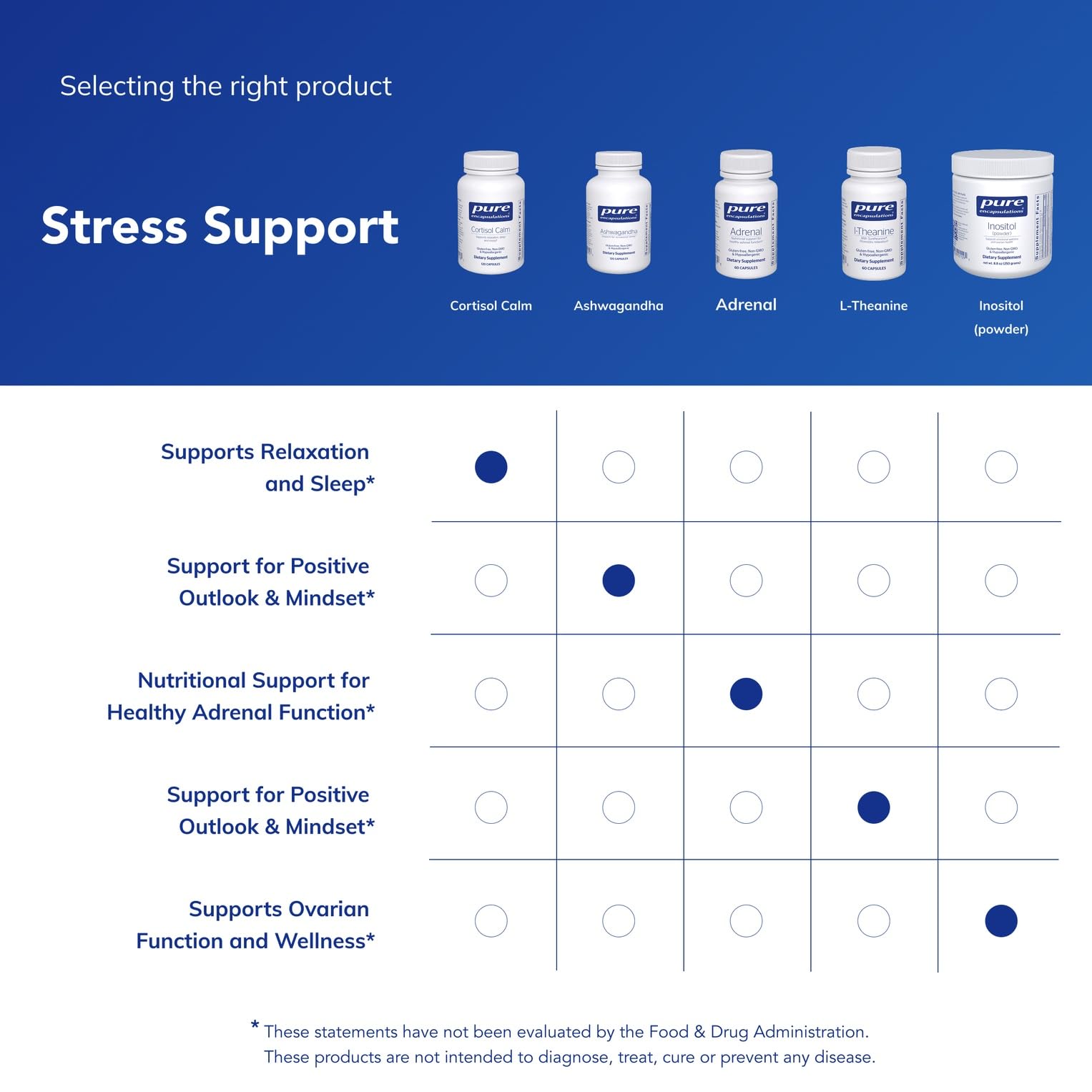 Cortisol Calm bottle beside a restful night scene emphasizing sleep support