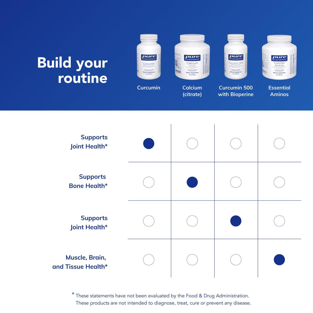 Pure Encapsulations Curcumin dosage chart showing recommended intake