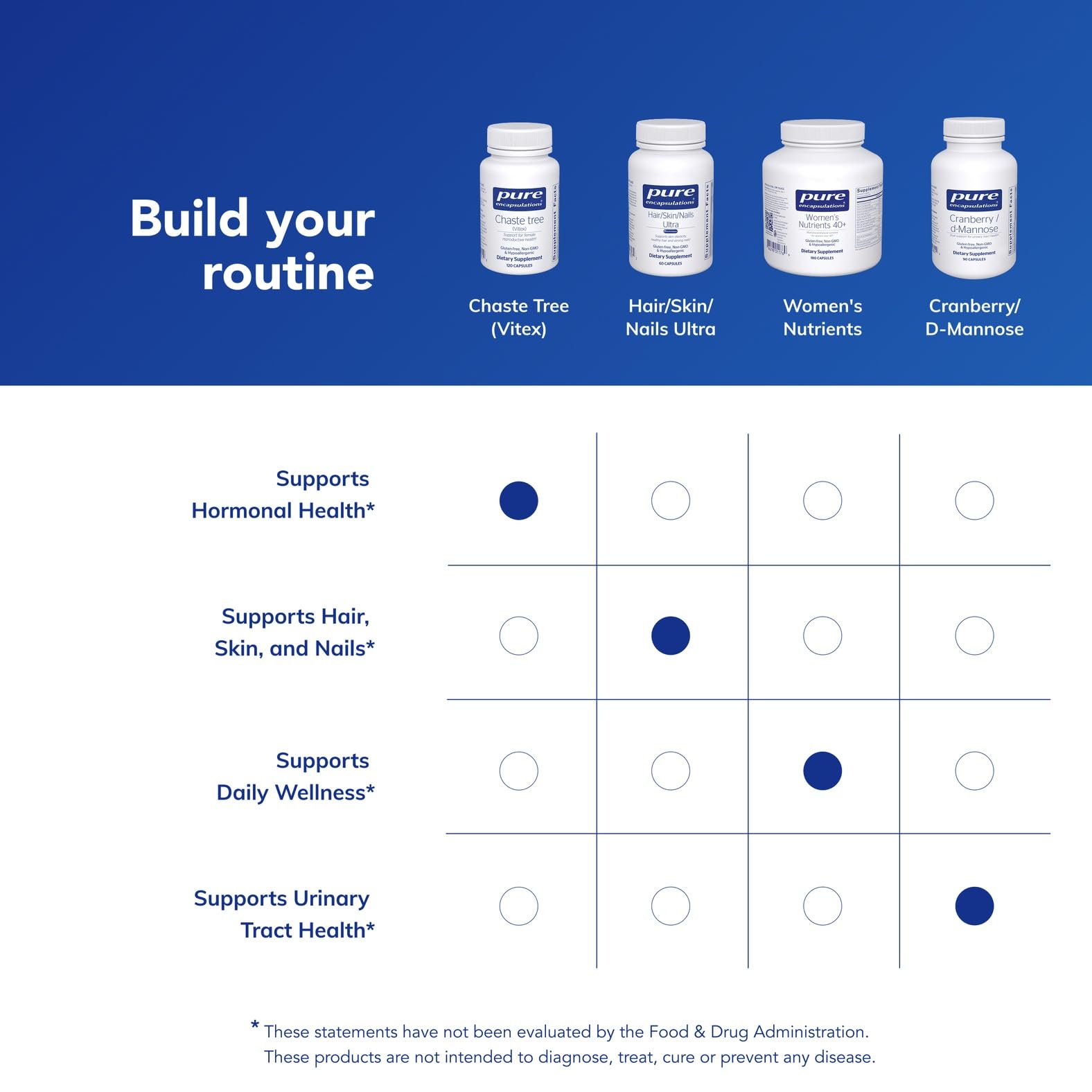 Pure Encapsulations dairy-free capsules designed for dairy sensitivity users