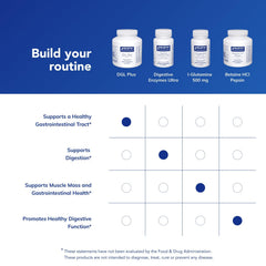 Pure Encapsulations DGL Plus daily dosage shows one capsule per day.