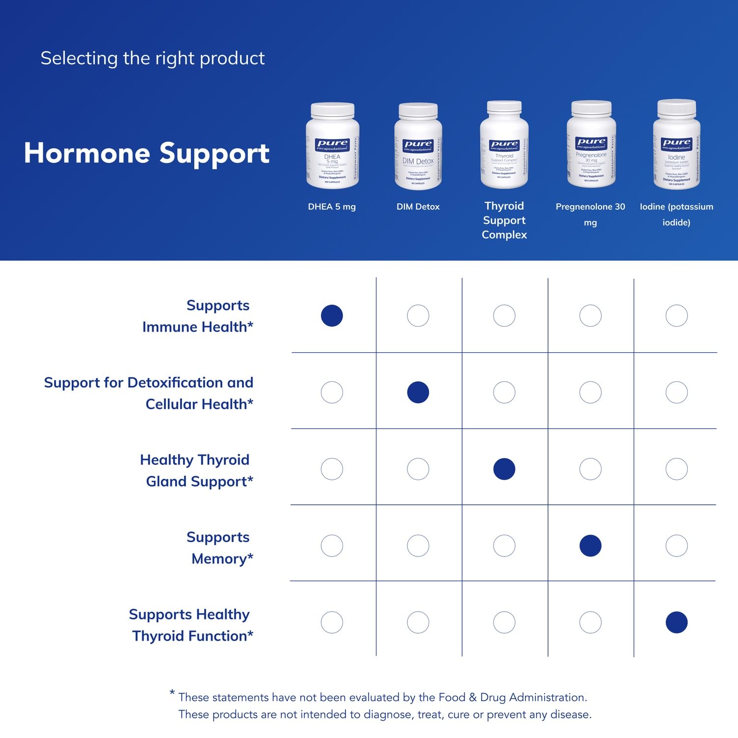 Pure Encapsulations DHEA 5 mg dietary supplement displayed as capsules