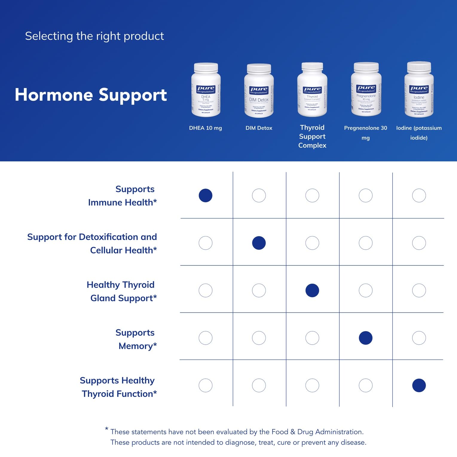 Product image signaling adrenal support from Pure Encapsulations DHEA.