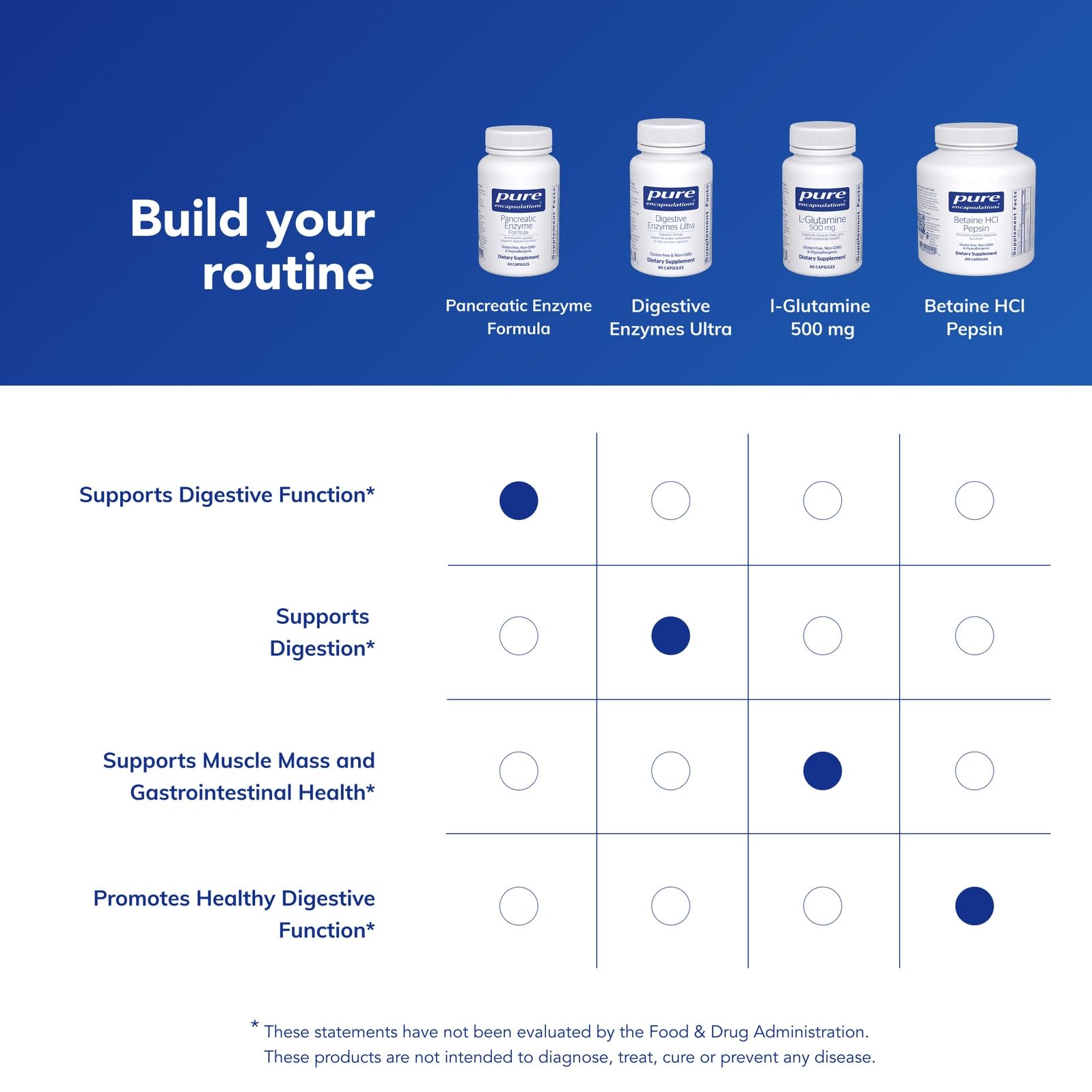 Pure Encapsulations dietary supplement fits into daily wellness routines
