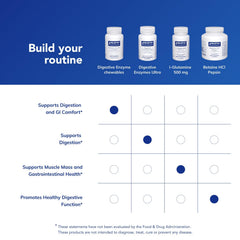 On-the-go use with Pure Encapsulations Digestive Enzyme Chewables chewable format.