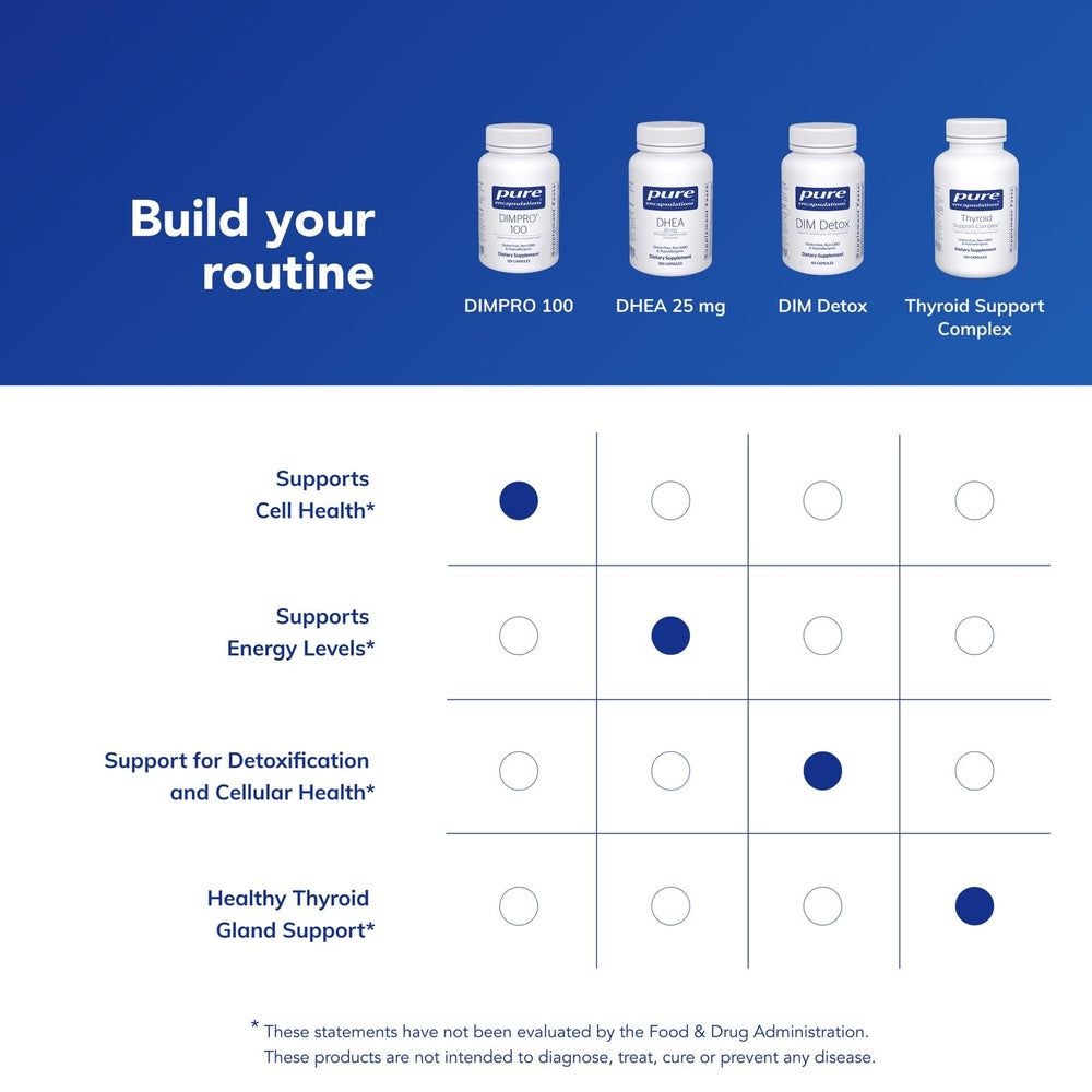 Pure Encapsulations DIMPRO dosing guide illustrates flexible daily intake.
