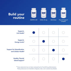 Pure Encapsulations DIMPRO dosing guide illustrates flexible daily intake.