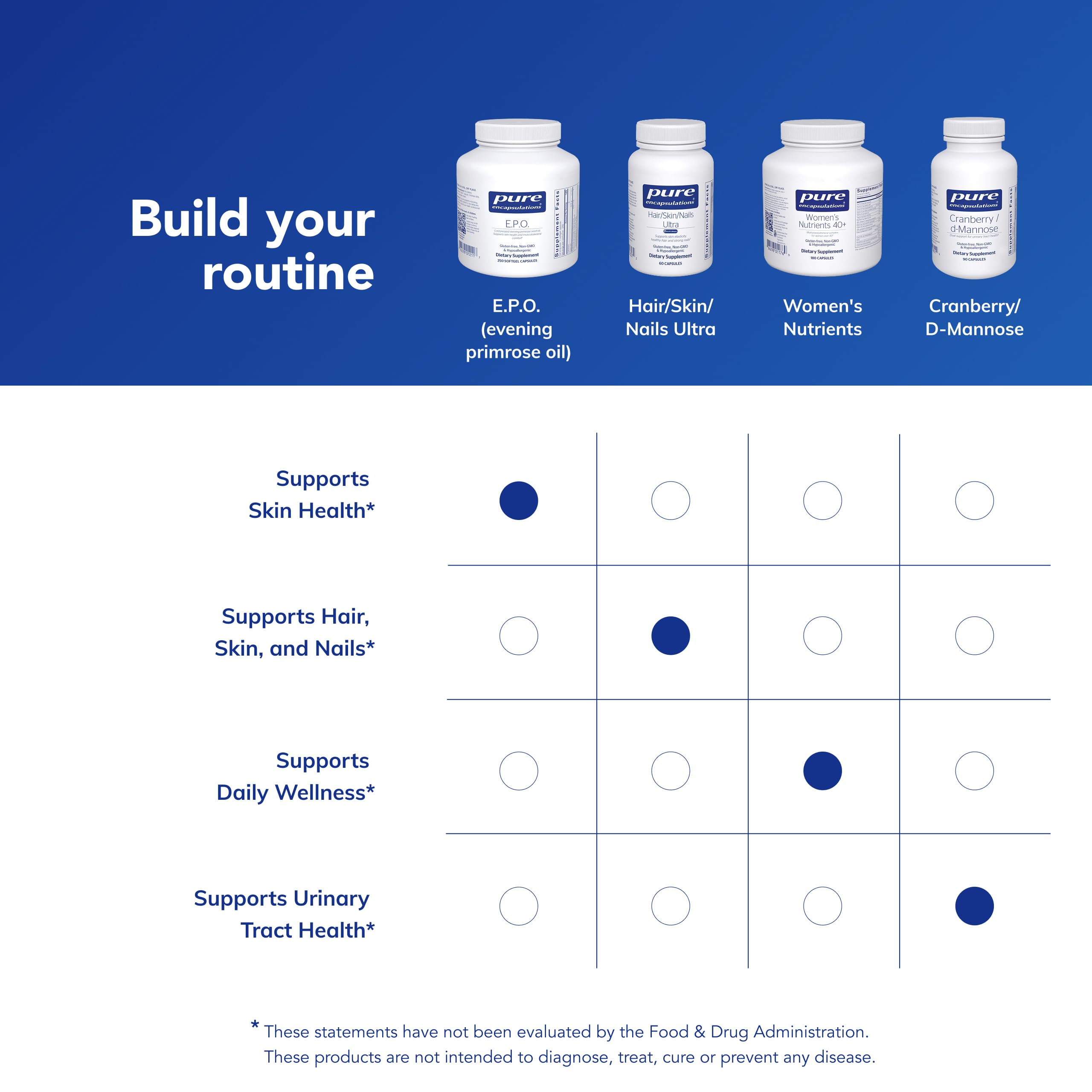 Pure Encapsulations E.P.O. bottle with label communicates premium sourcing and quality.
