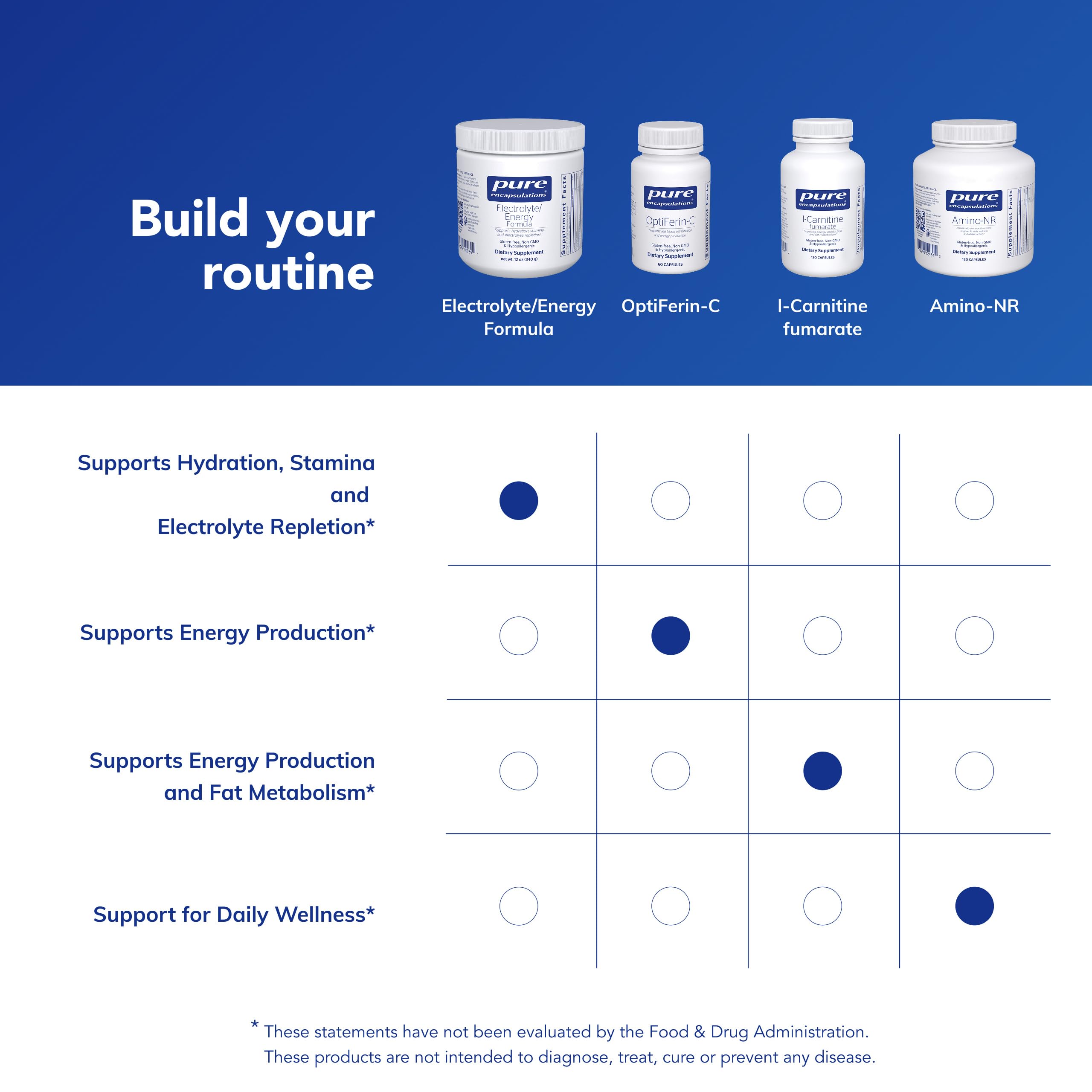 Pure Encapsulations Electrolyte/Energy Formula label closeup confirms allergen-free purity