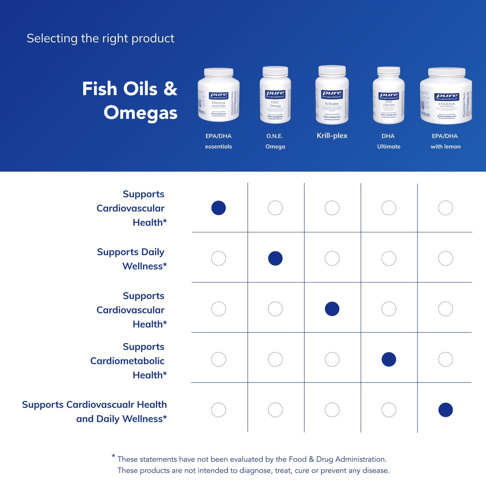 Pure Encapsulations EPA/DHA Essentials capsules closeup show softgel texture.