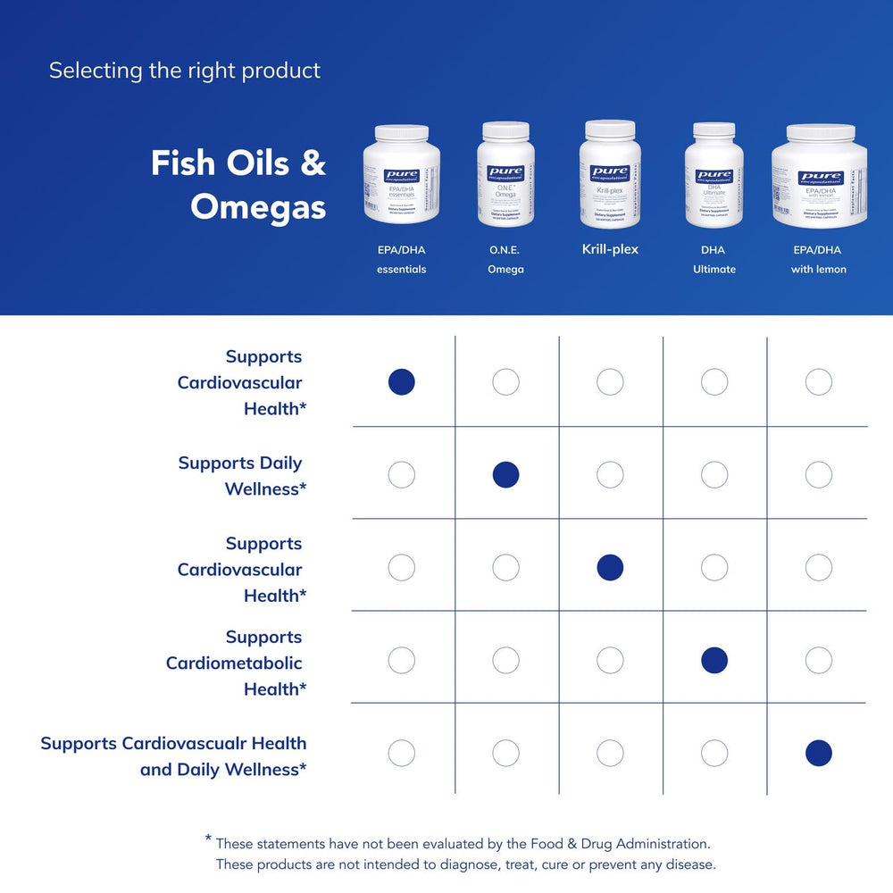Pure Encapsulations EPA/DHA Essentials capsules closeup show softgel texture.