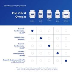 Pure Encapsulations EPA/DHA Essentials capsules closeup show softgel texture.