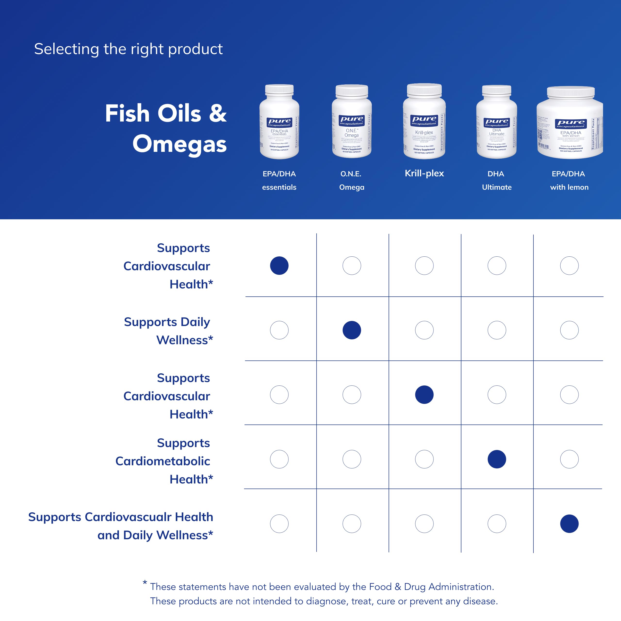 Pure Encapsulations EPA/DHA Essentials capsules on table suggest convenient daily wellness routine