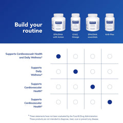 Shelf display of Pure Encapsulations EPA/DHA Lemon for easy daily routine.