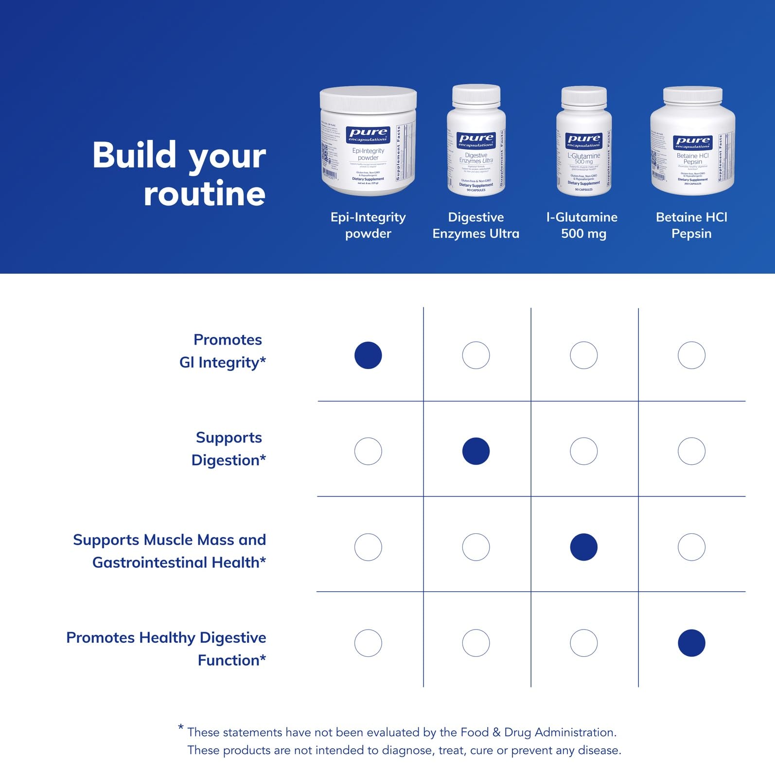 Pure Encapsulations Epi-Integrity Powder mixed in water shows smooth texture