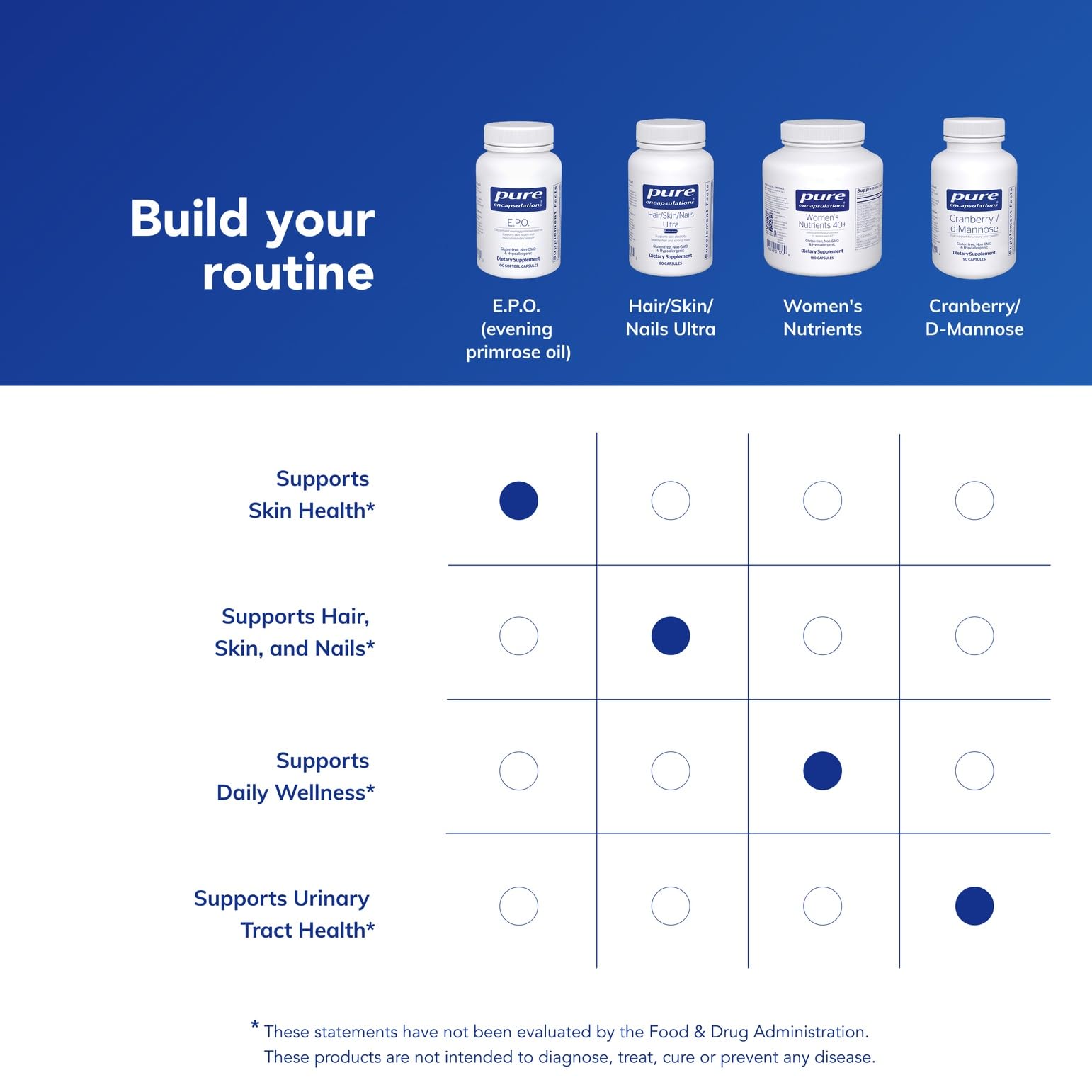 Pure Encapsulations E.P.O. softgel pour implies simple dosing routine.