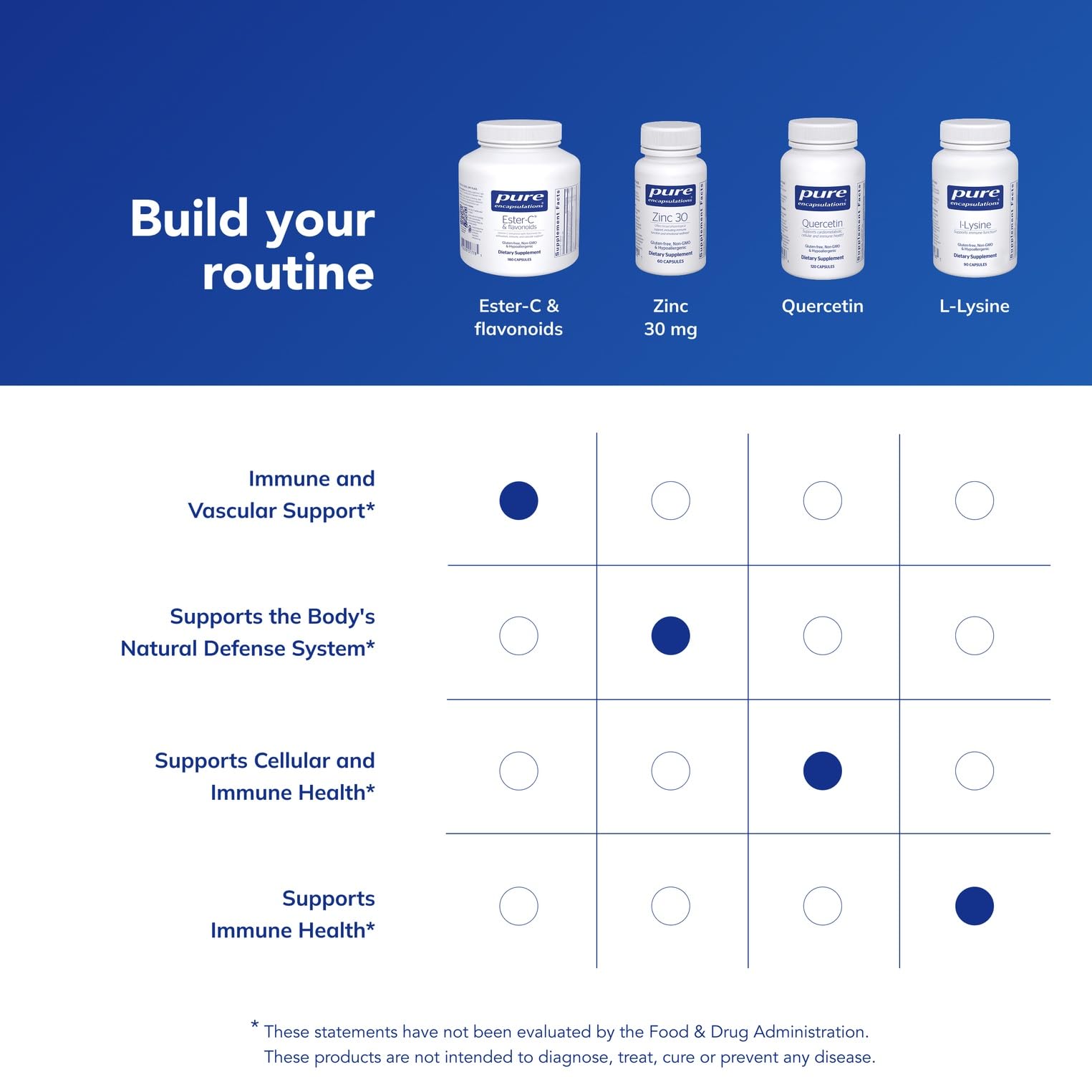 Pure Encapsulations Ester-C & Flavonoids 180 capsules for flexible dosing.