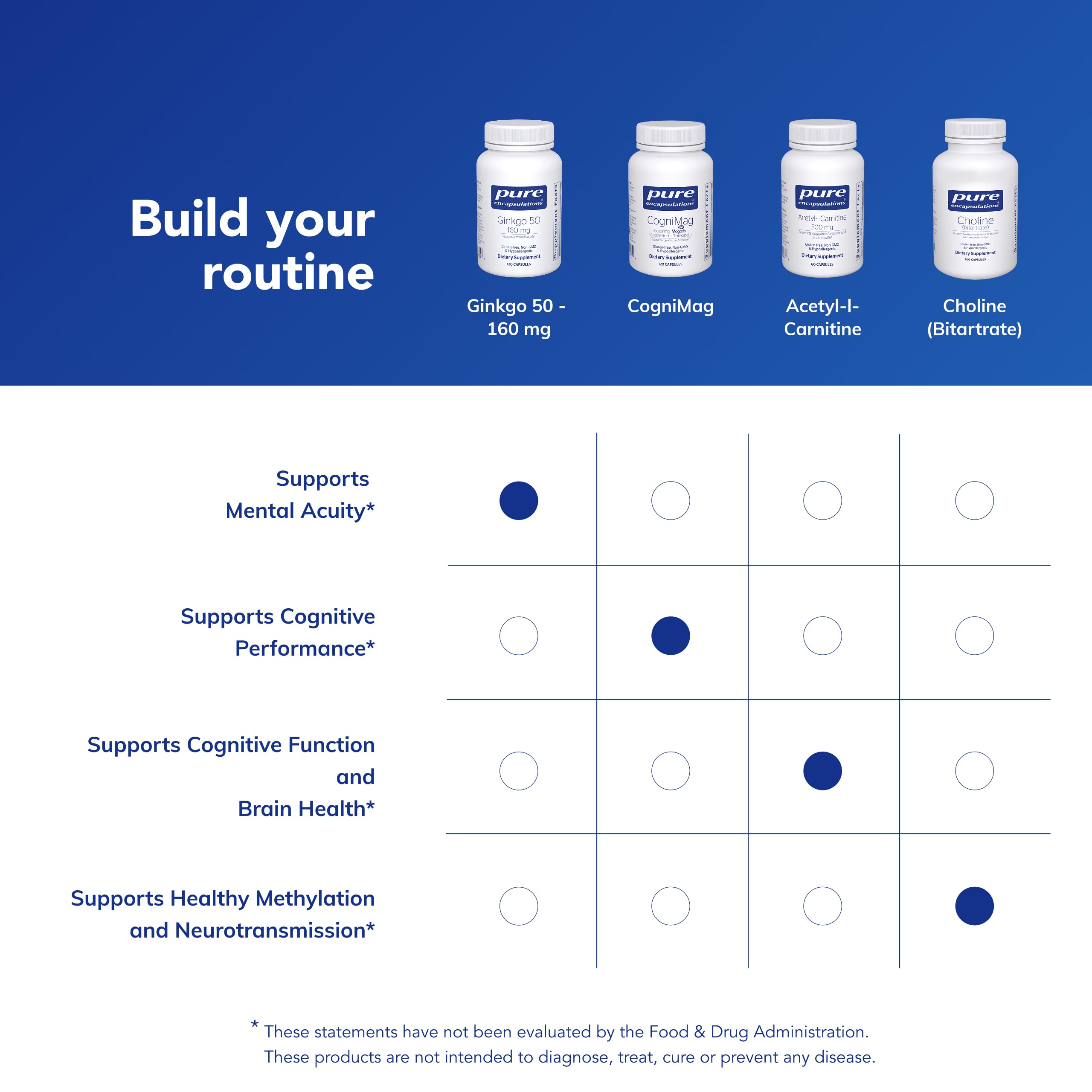 Dosed capsules on a clean surface suggest daily routine.