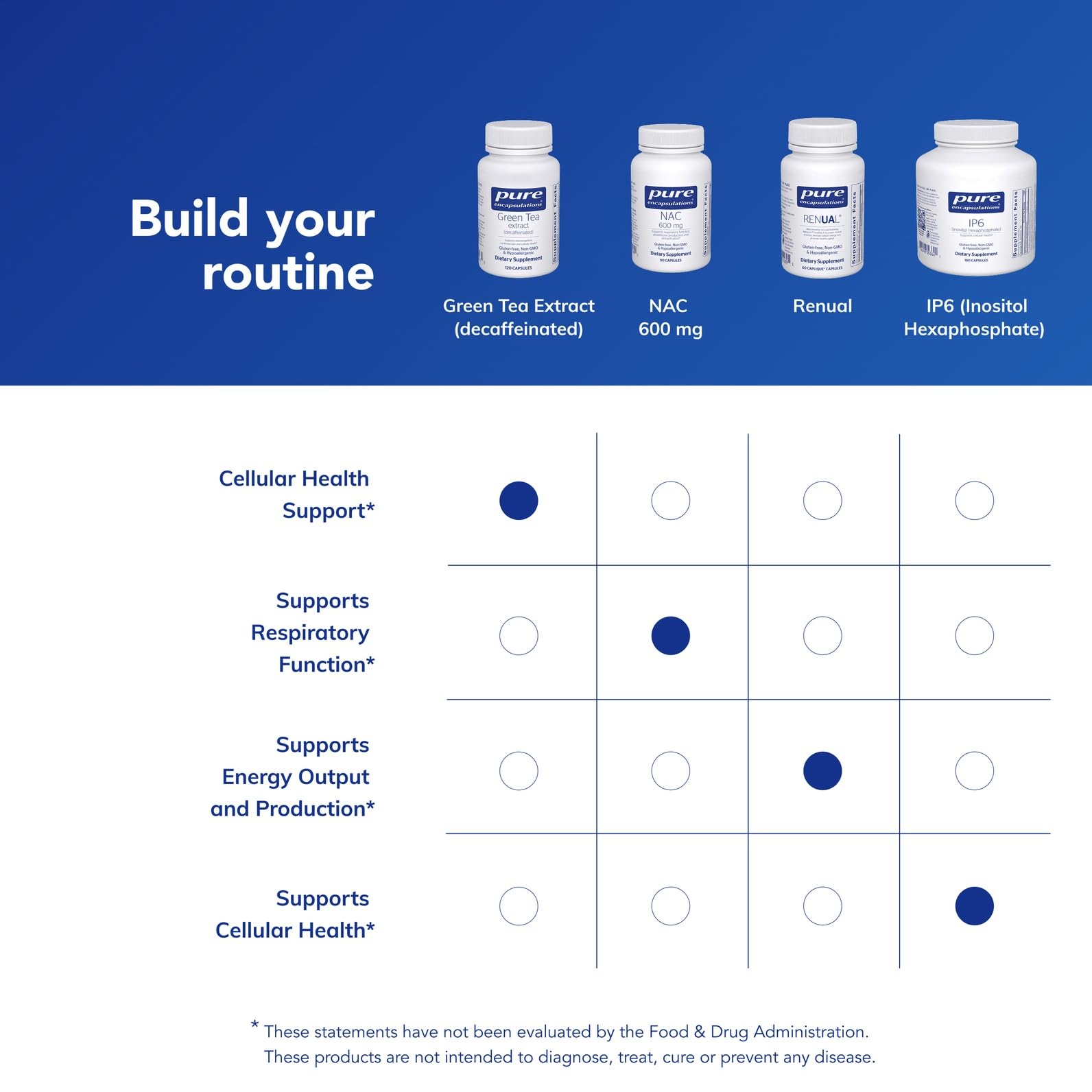 Allergen-free, non-GMO icons on packaging indicating purity and safety.