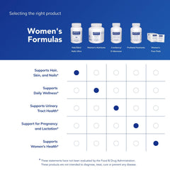 Pure Encapsulations Ultra skin care focus with collagen support for elasticity.