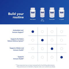Package shows 120 capsules, designed for consistent daily supplementation and convenient storage.