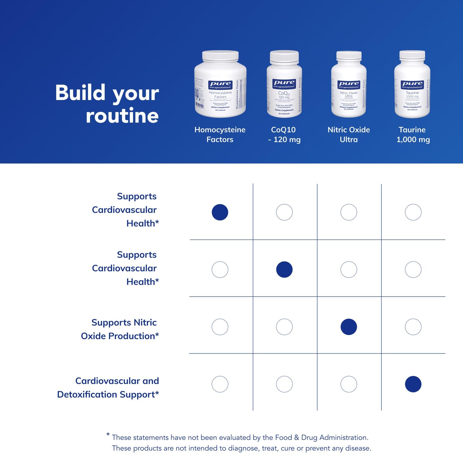 Pure Encapsulations Homocysteine Factors nutrition facts panel with vegetarian-friendly ingredients
