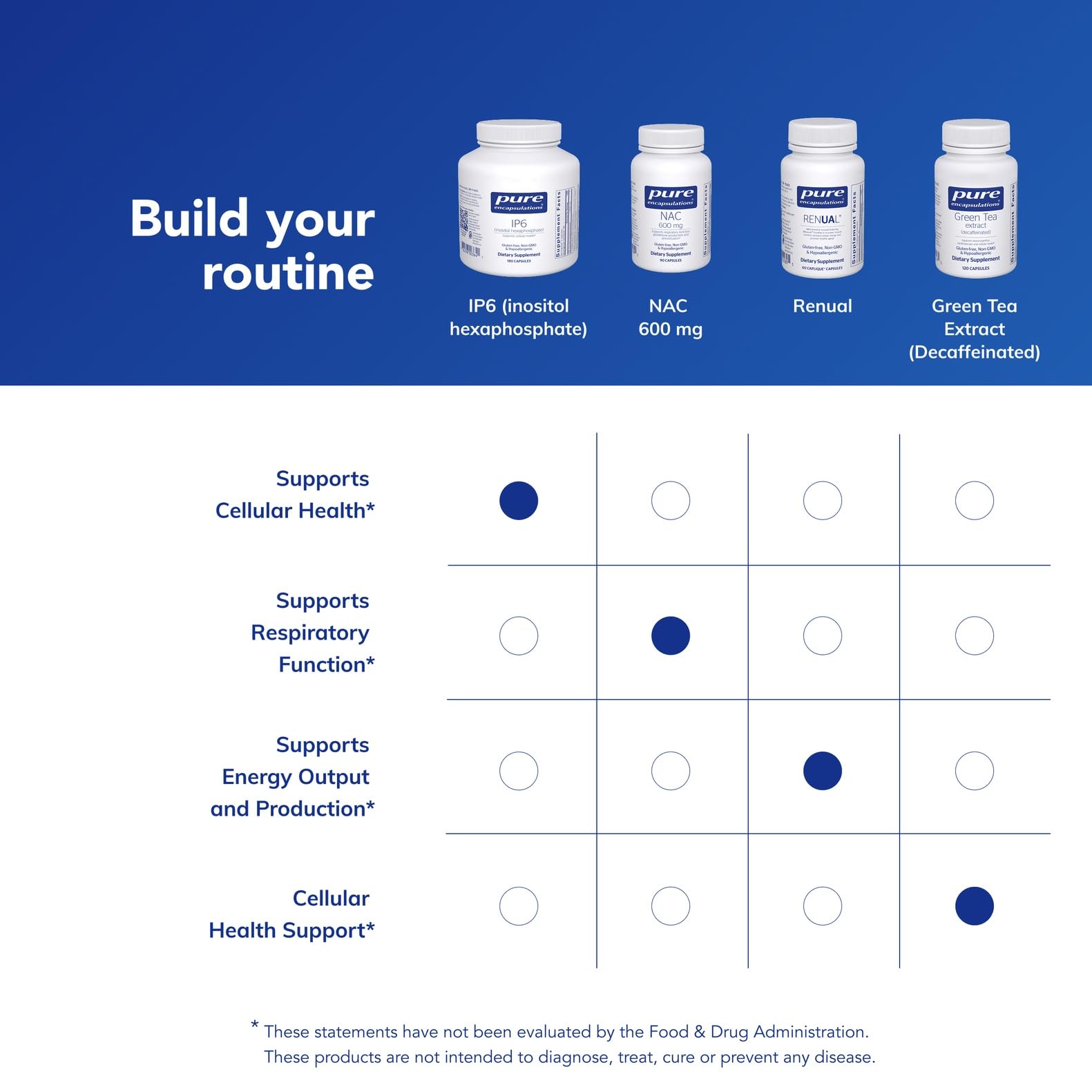 Holding IP6 bottle suggests on-the-go supplementation for daily routines.