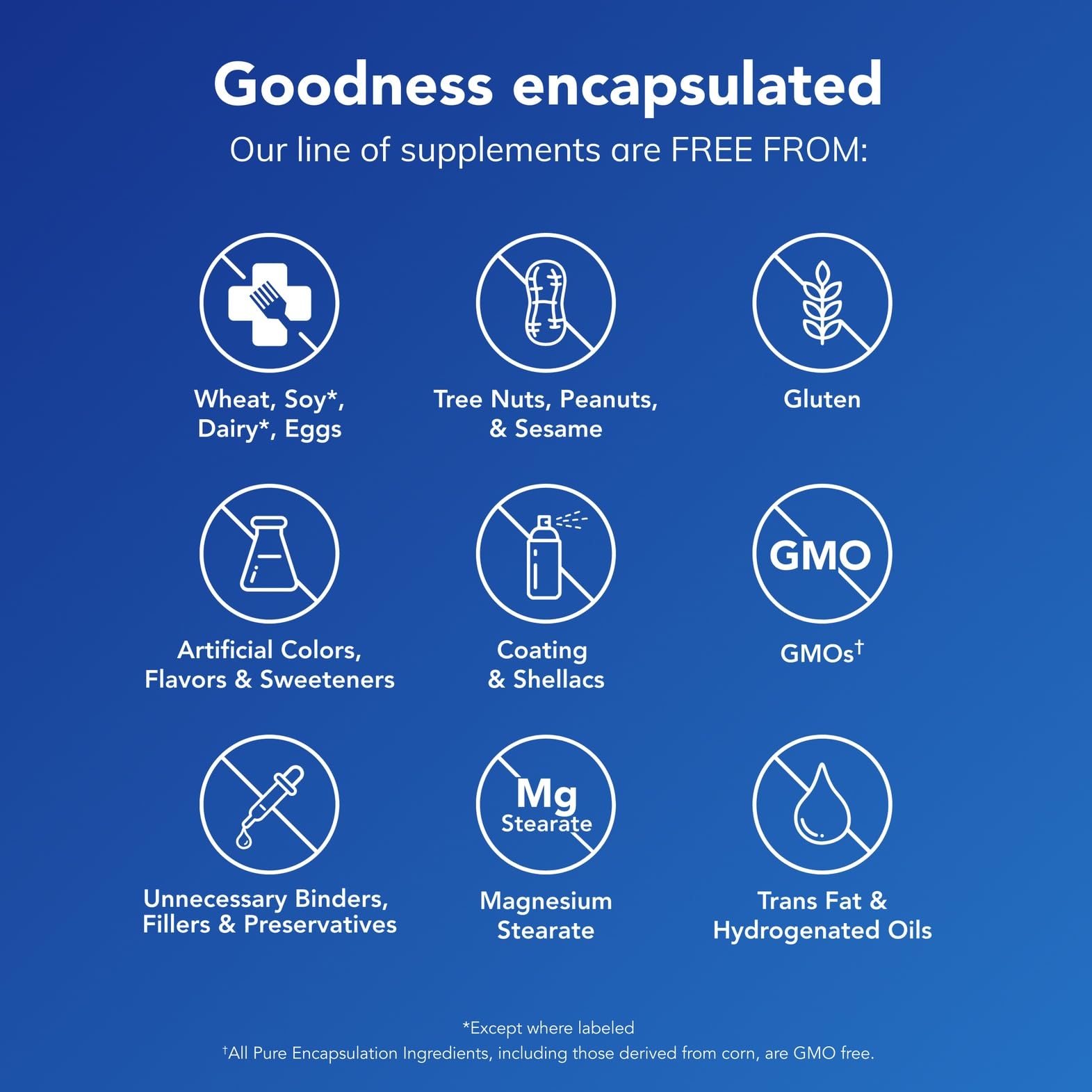 Pure Encapsulations Joint Complex MSM and herbs emphasize joint lubrication.