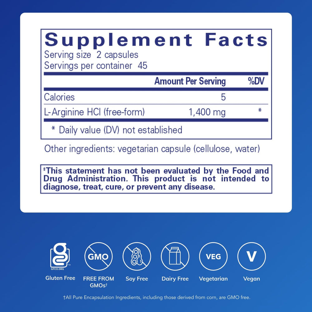 Pure Encapsulations L-Arginine capsules arranged for daily use