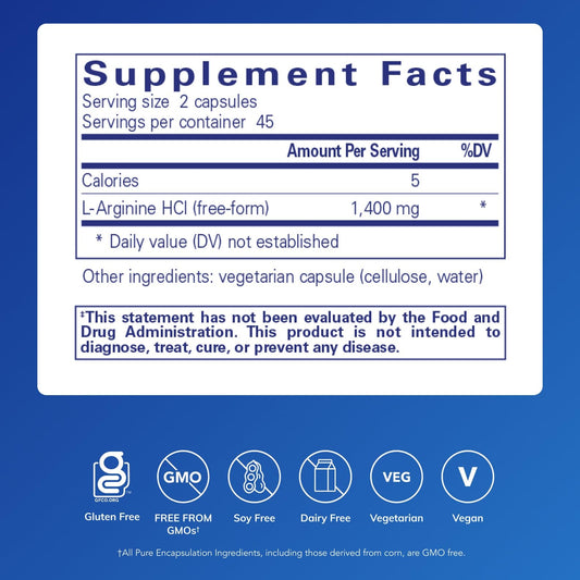 Pure Encapsulations L-Arginine capsules arranged for daily use