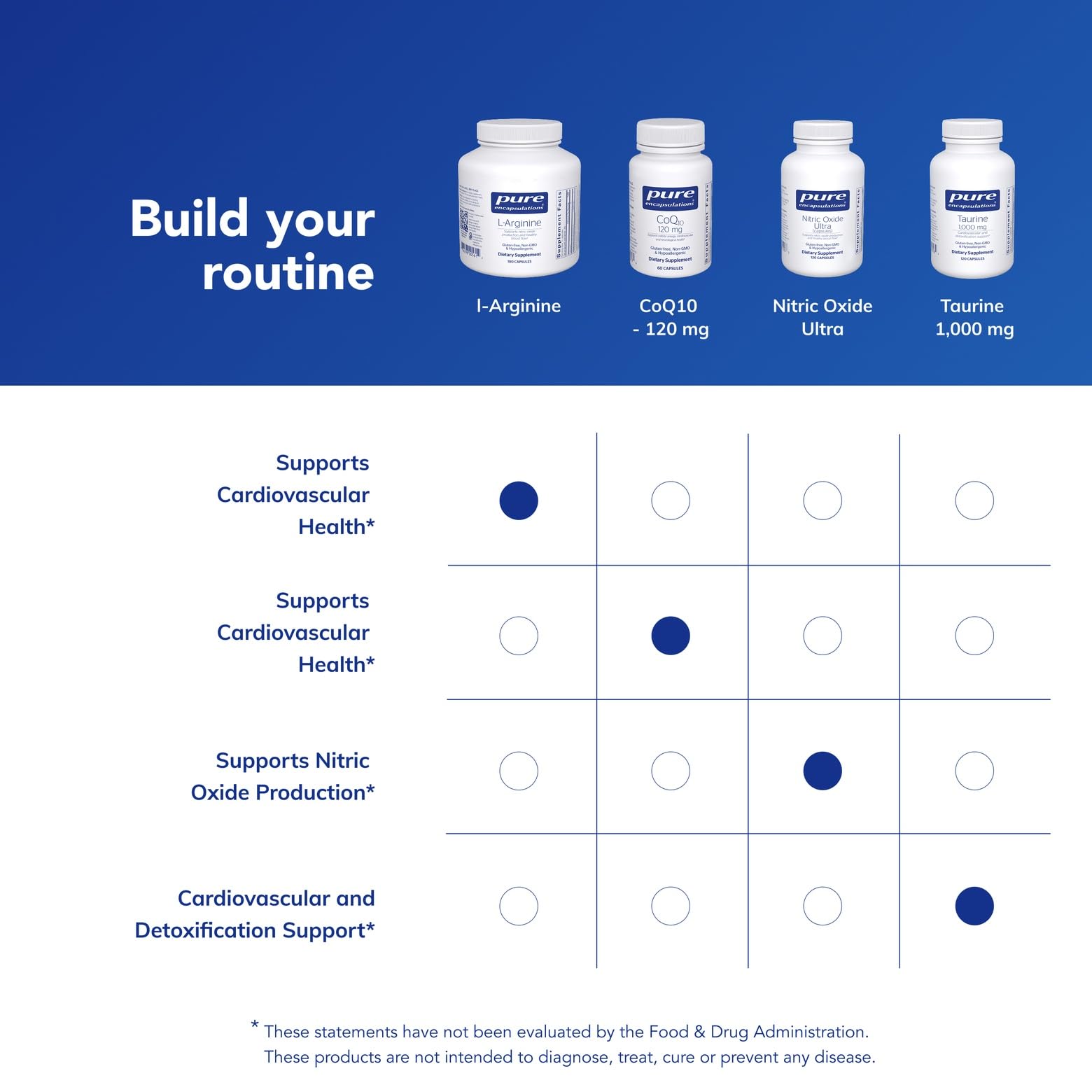 Instruction card beside bottle detailing dosing guidelines.