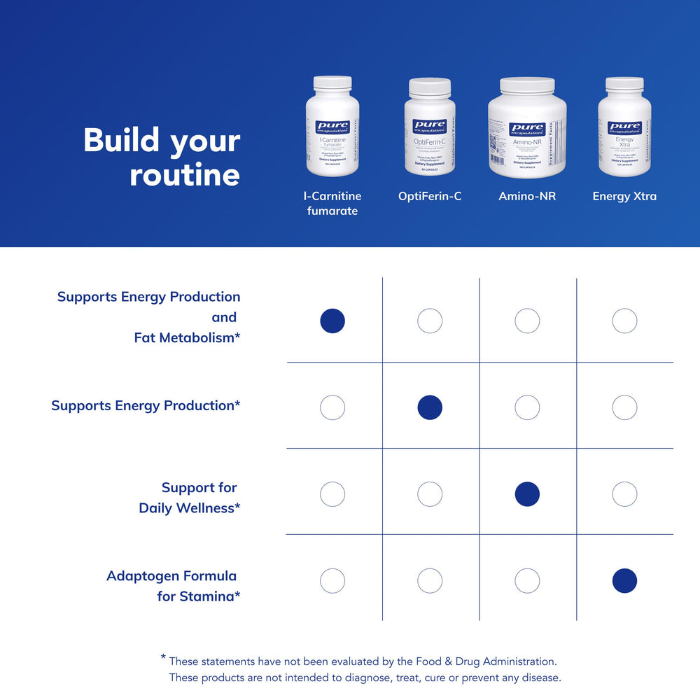 Packaging close-up of Pure Encapsulations L-Carnitine Fumarate for trusted branding