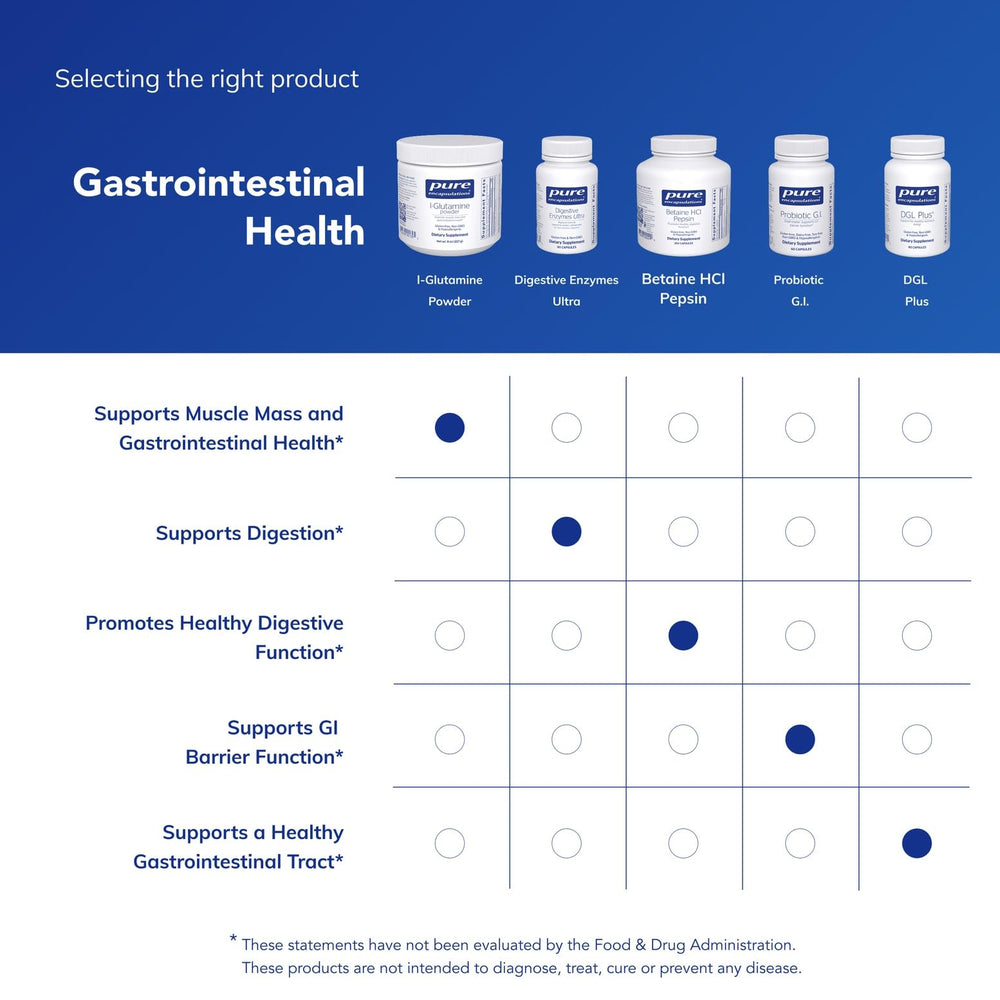 Pure Encapsulations L-Glutamine Powder packaging emphasizing allergen-free formula.