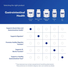 Pure Encapsulations L-Glutamine Powder packaging emphasizing allergen-free formula.