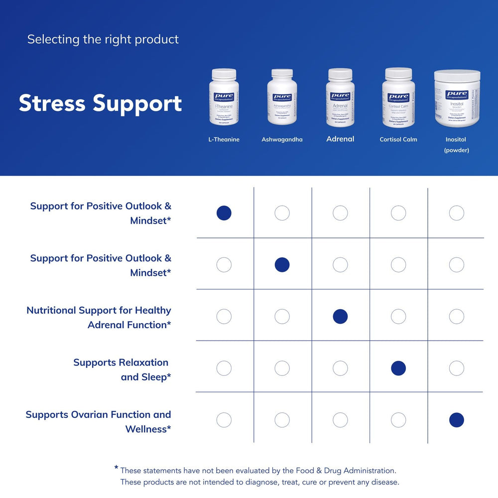 Pure Encapsulations L-Theanine capsules in hand emphasize non-drowsy relaxation claims.