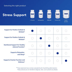 Pure Encapsulations L-Theanine capsules in hand emphasize non-drowsy relaxation claims.