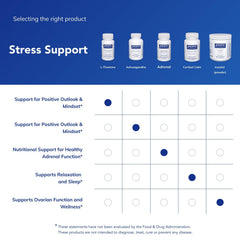 Pure Encapsulations L-Theanine taken as part of a mindful daily routine for calmer mood.