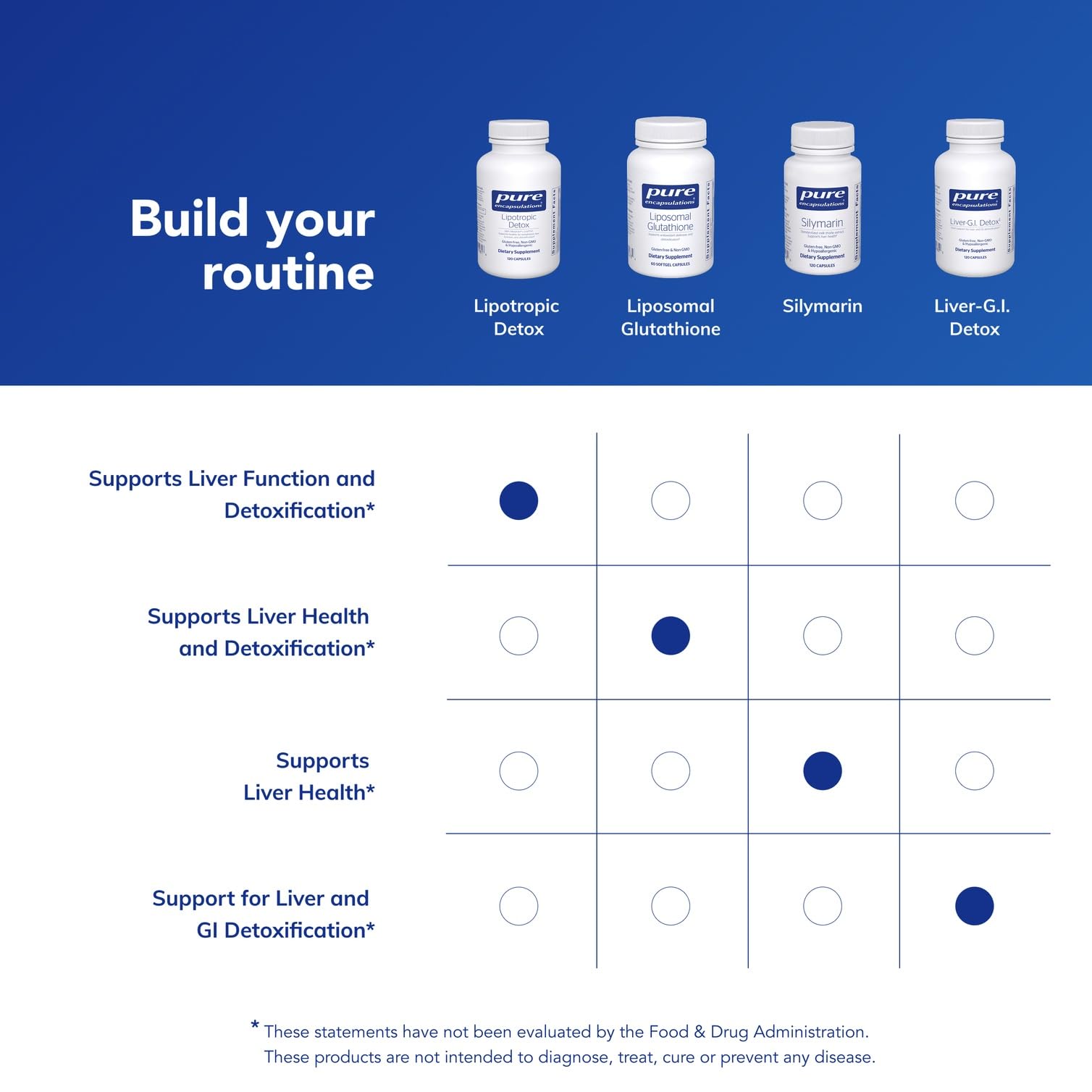 Capsules displayed with clean label emphasizing allergen-free formula.
